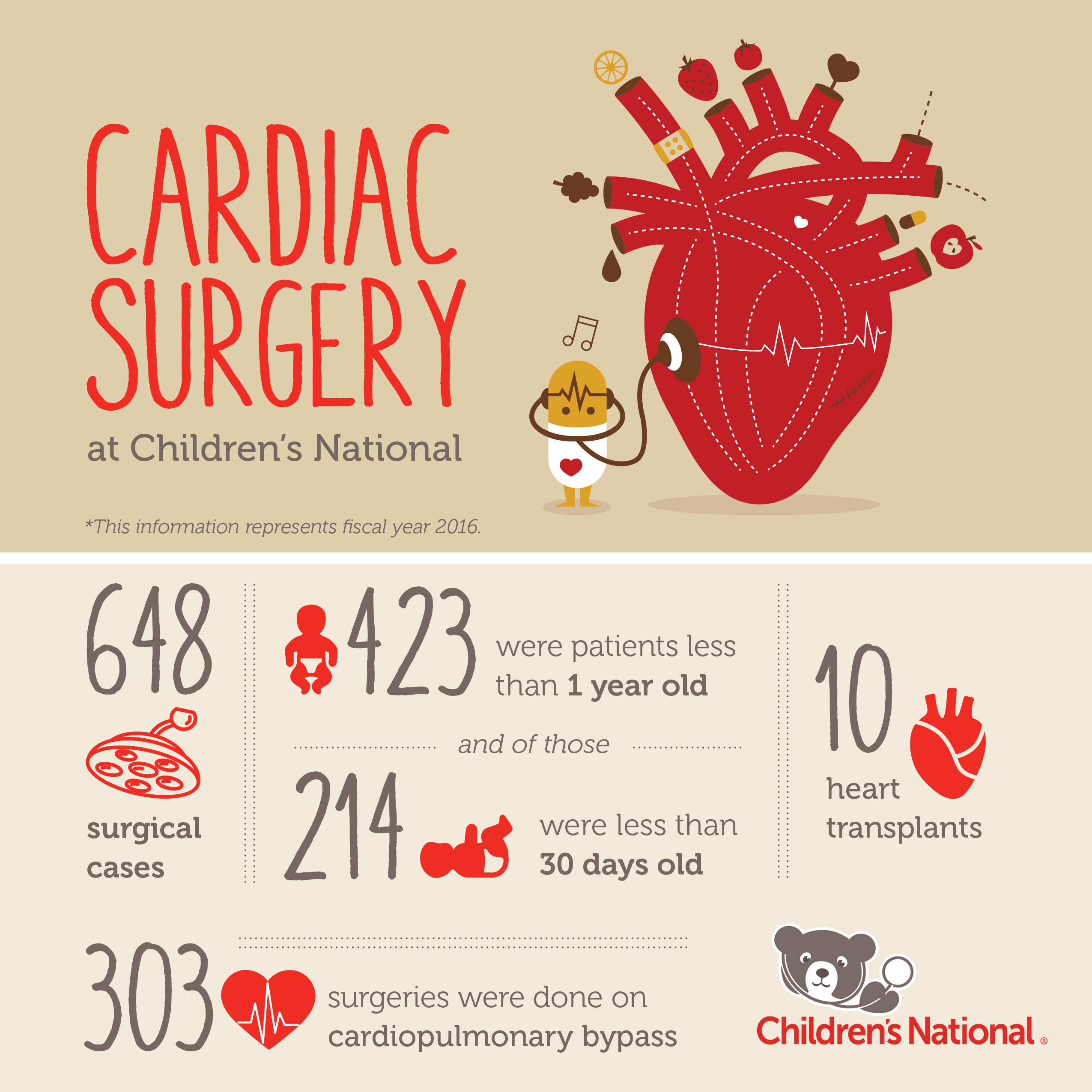 26 Fresh Difference Between Open Heart Surgery And Bypass