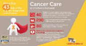 oncology infographic teaser img
