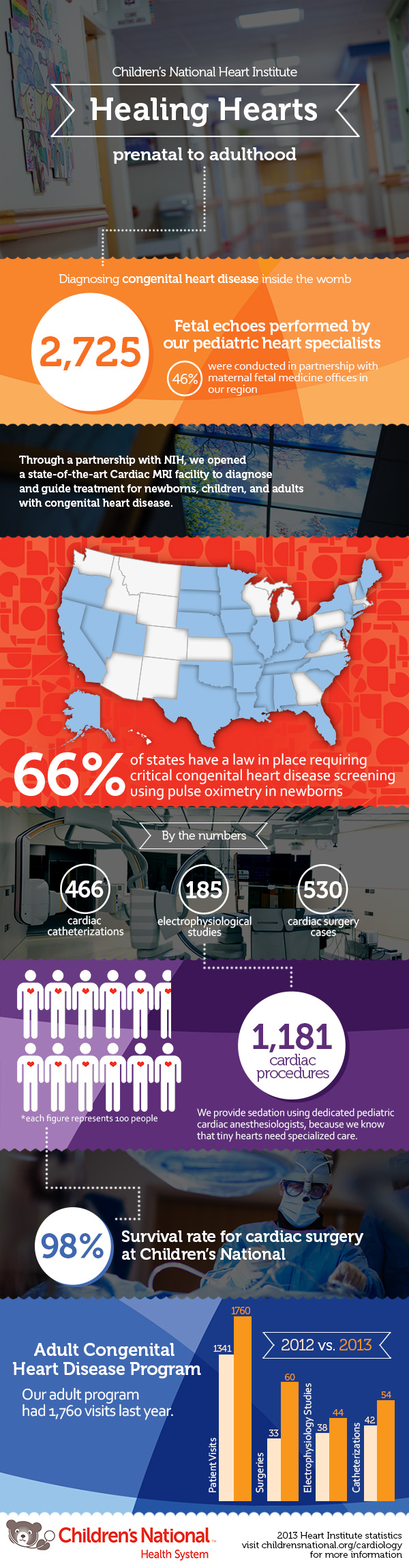 Heart Infograph